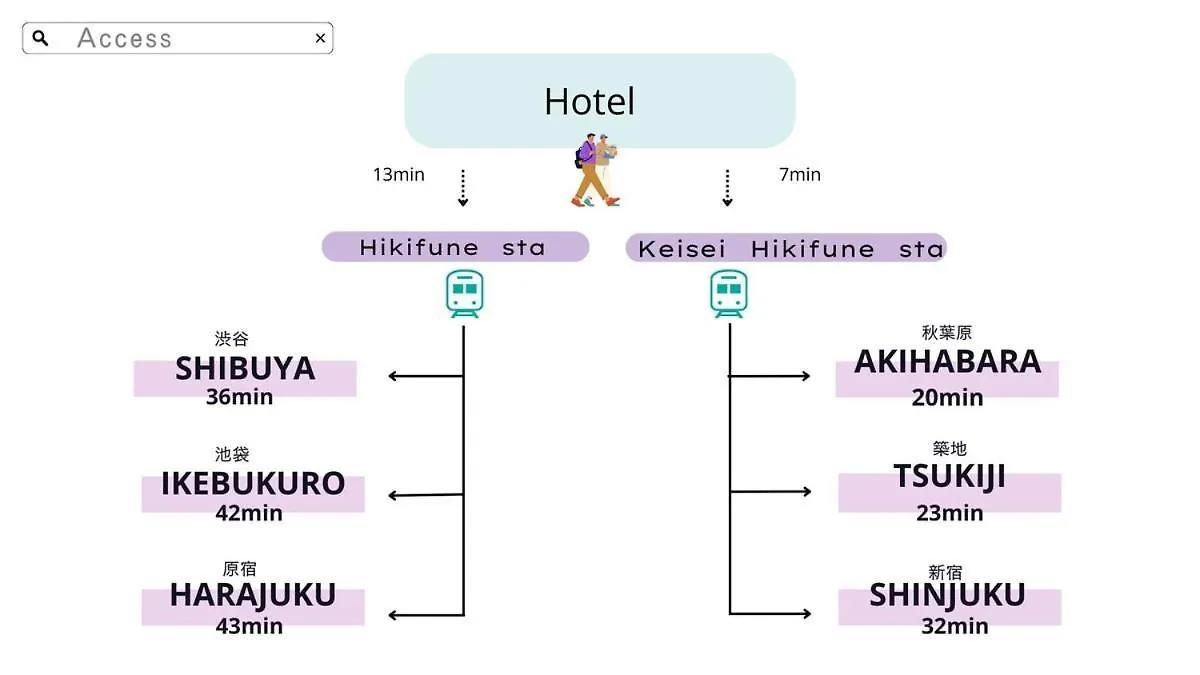 スカイツリーバケーション2 Apartment Tokyo